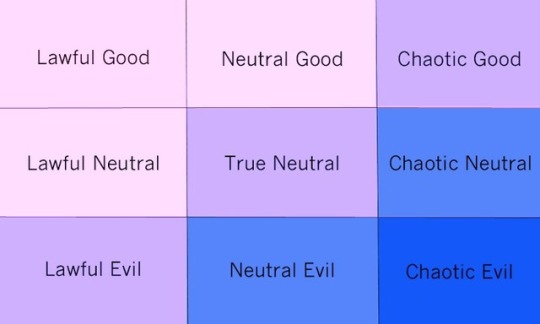 Girls You Meet at a Party: MBTI Chart